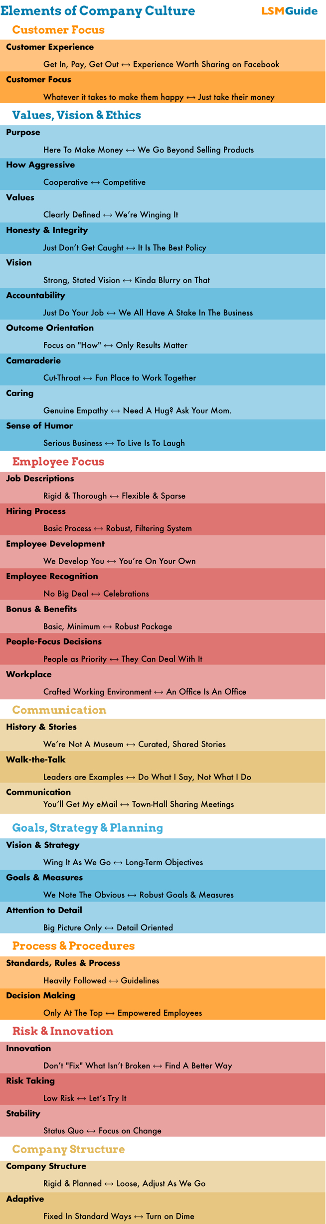 determining-what-you-need-idea-sandbox