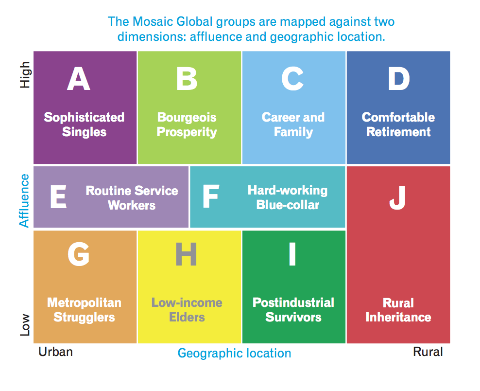 Mosaic_Global_Groups