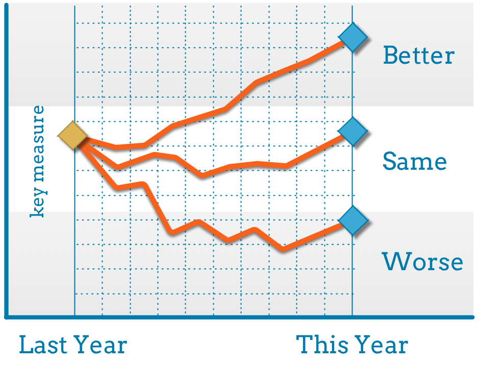 better-worse-or-same-idea-sandbox